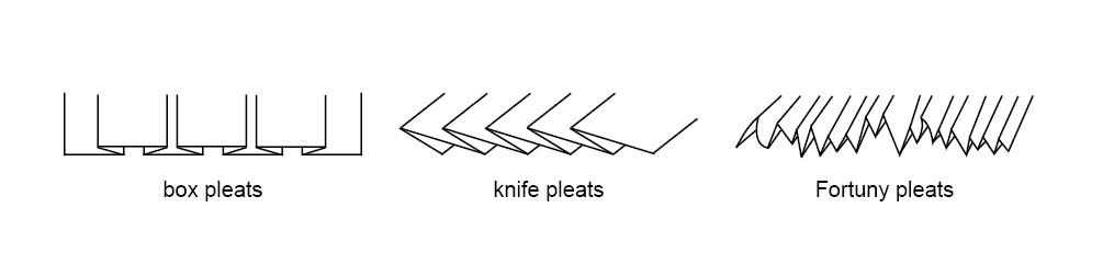 Black and white line drawing of box pleats at left, knife pleats in center, and Fortuny pleats at right.