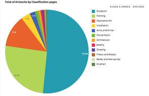 Fig. 2 Silk visualization of images grouped by curatorial department.
