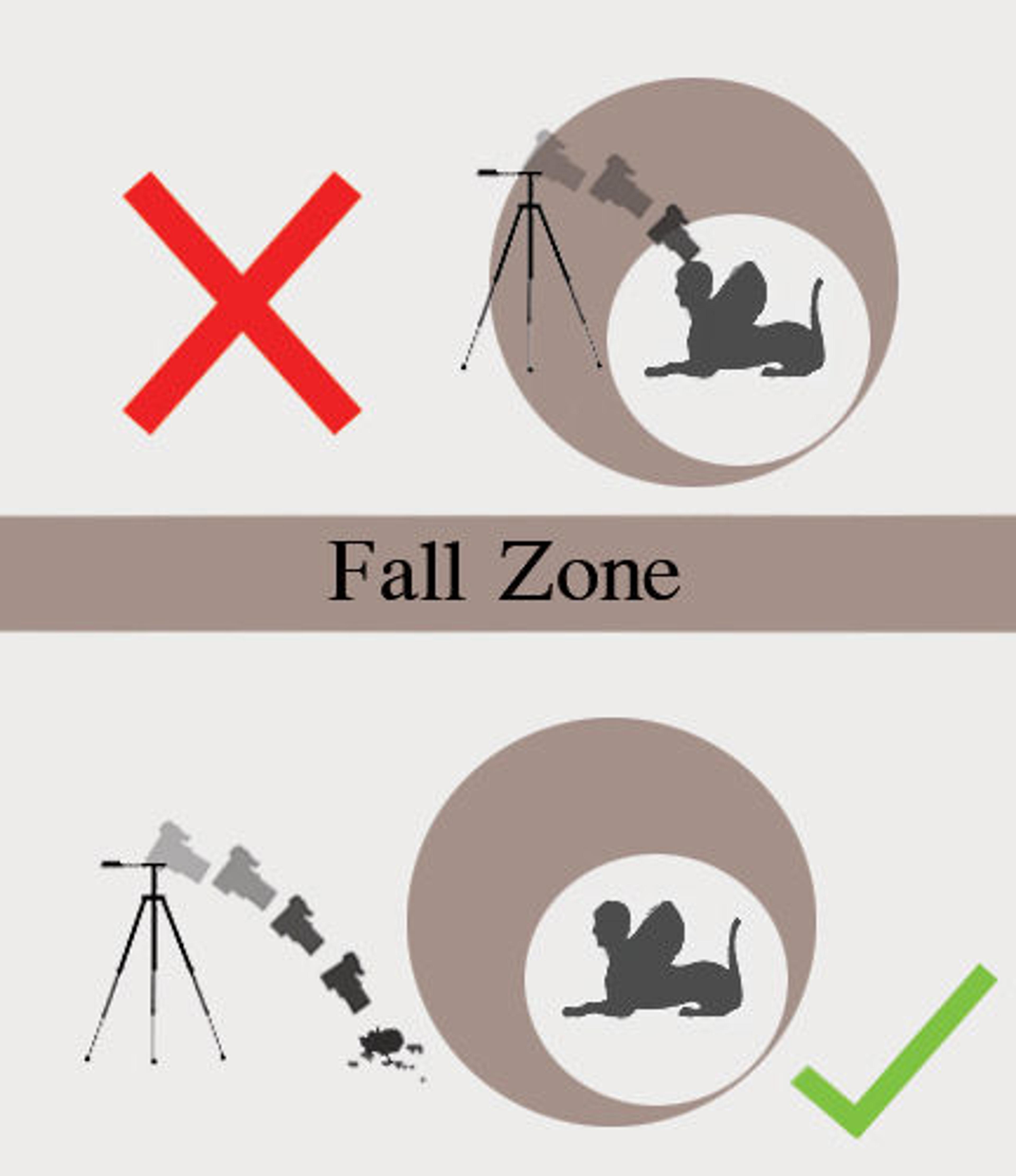 Diagram of the fall zone