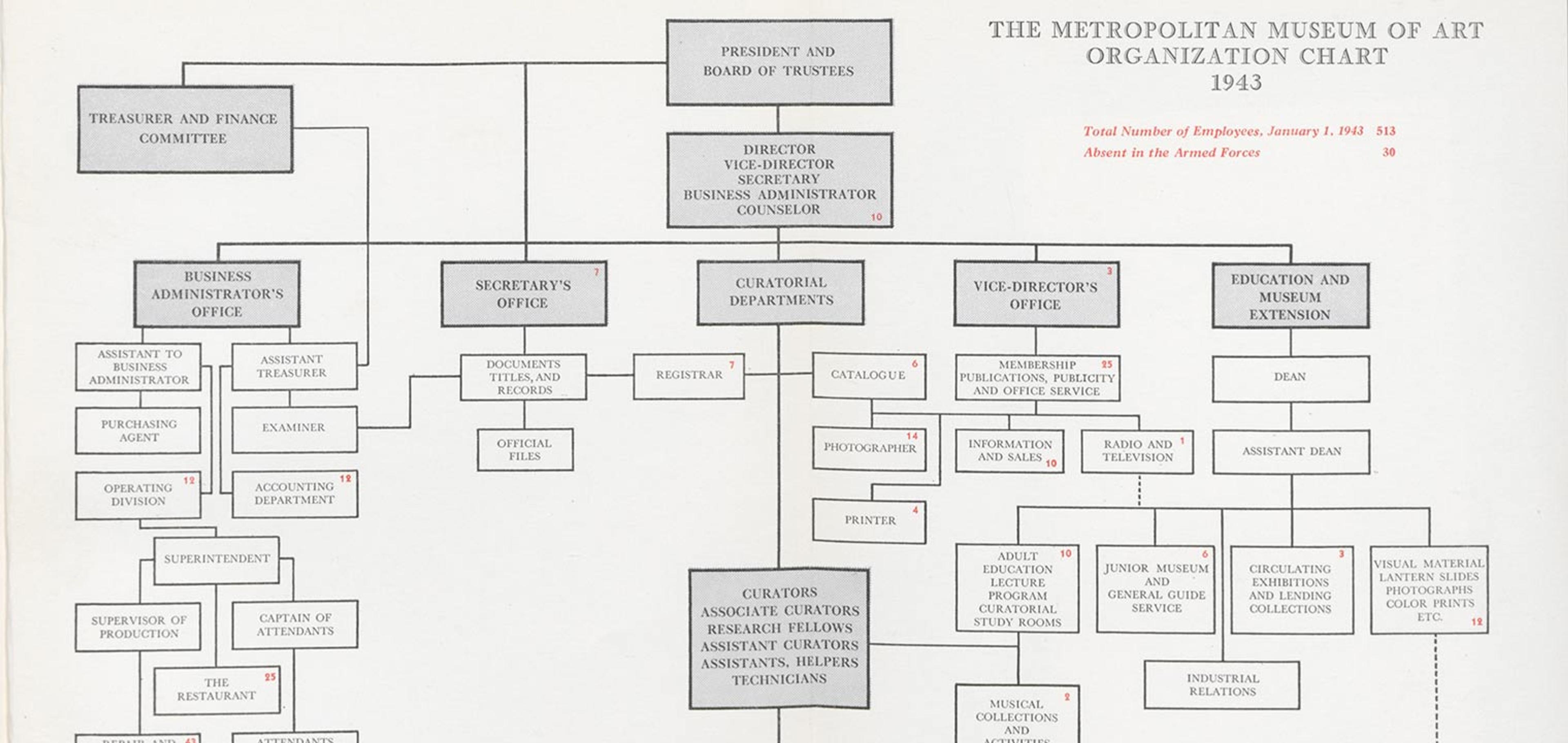Francis Henry Taylor Square