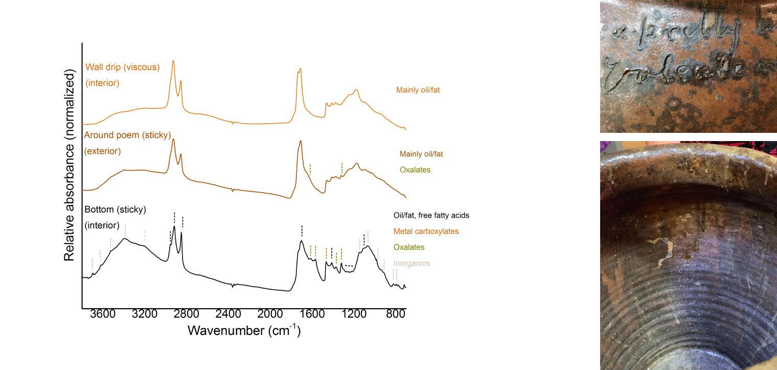Composition image: on the left a graph charts the relationship between wavelength number (x) and relative absorbance (y) showing variability in composition of residues collected from exterior and interior locations of a jar, and on the right two close-ups show the exterior and interior surfaces of a jar.
