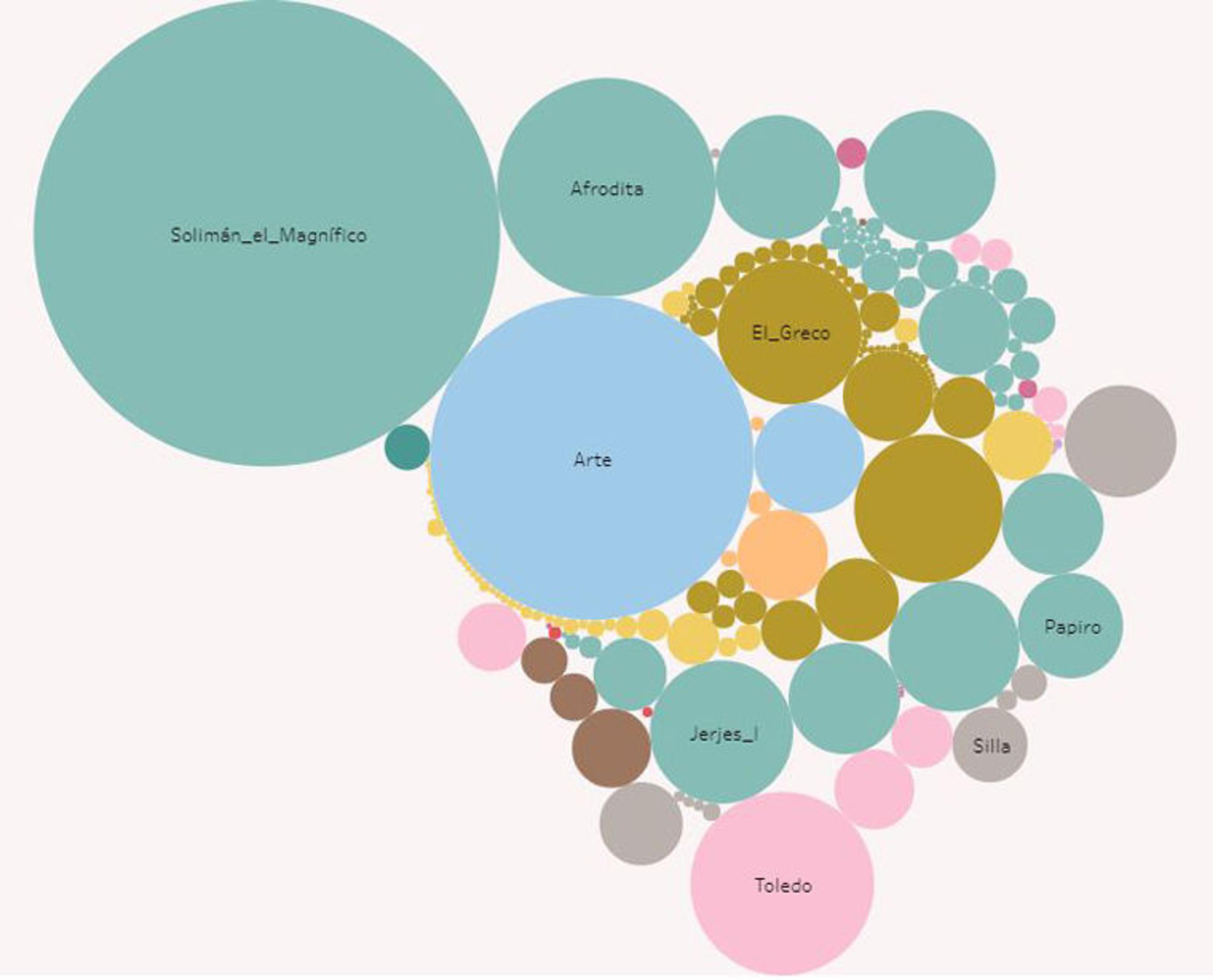 Word chart showing different colored bubbles with Spanish text inside the larger ones