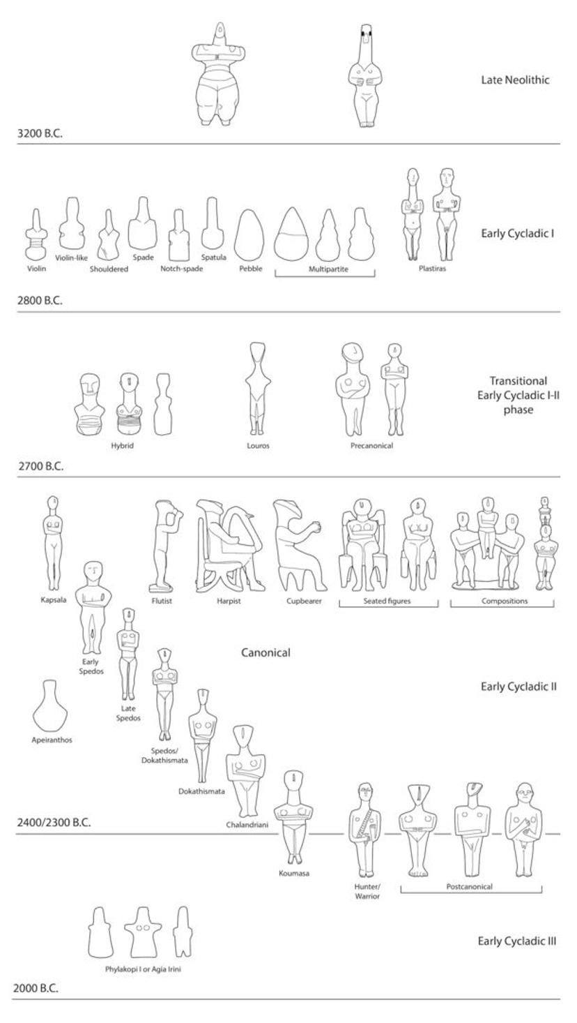 Who Were the Early Cycladic Figures? - The Metropolitan Museum of Art