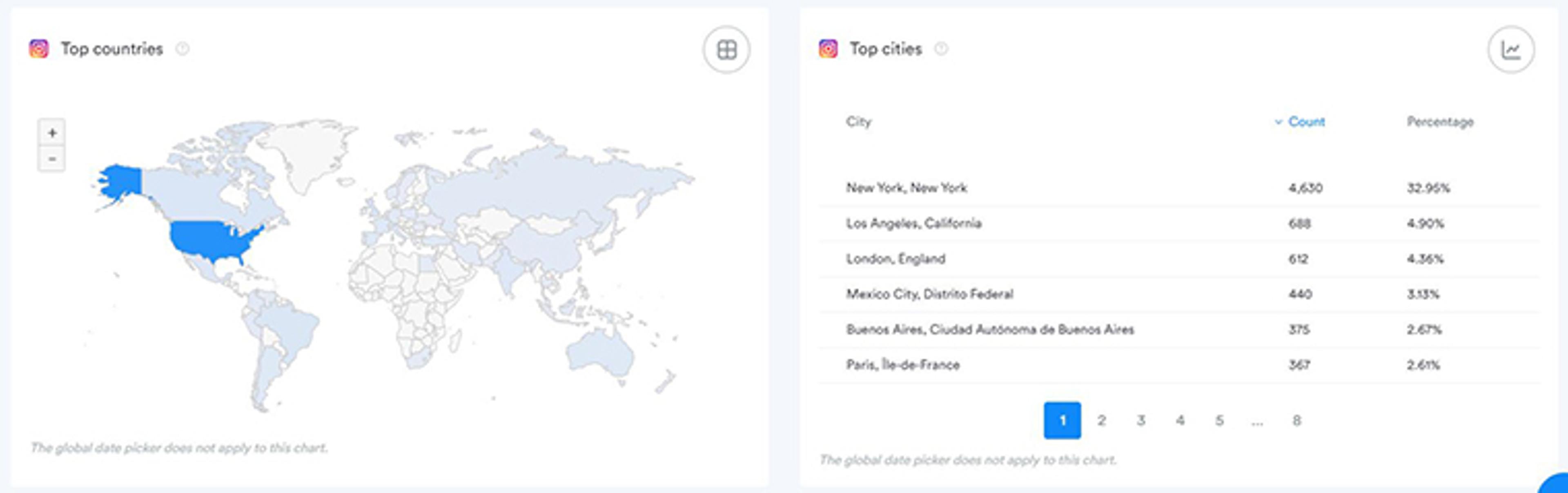 Geographic map of users
