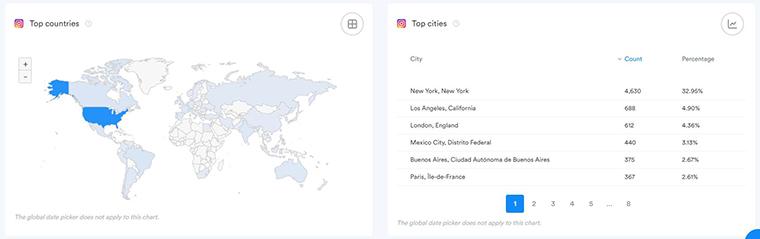 Geographic map of users