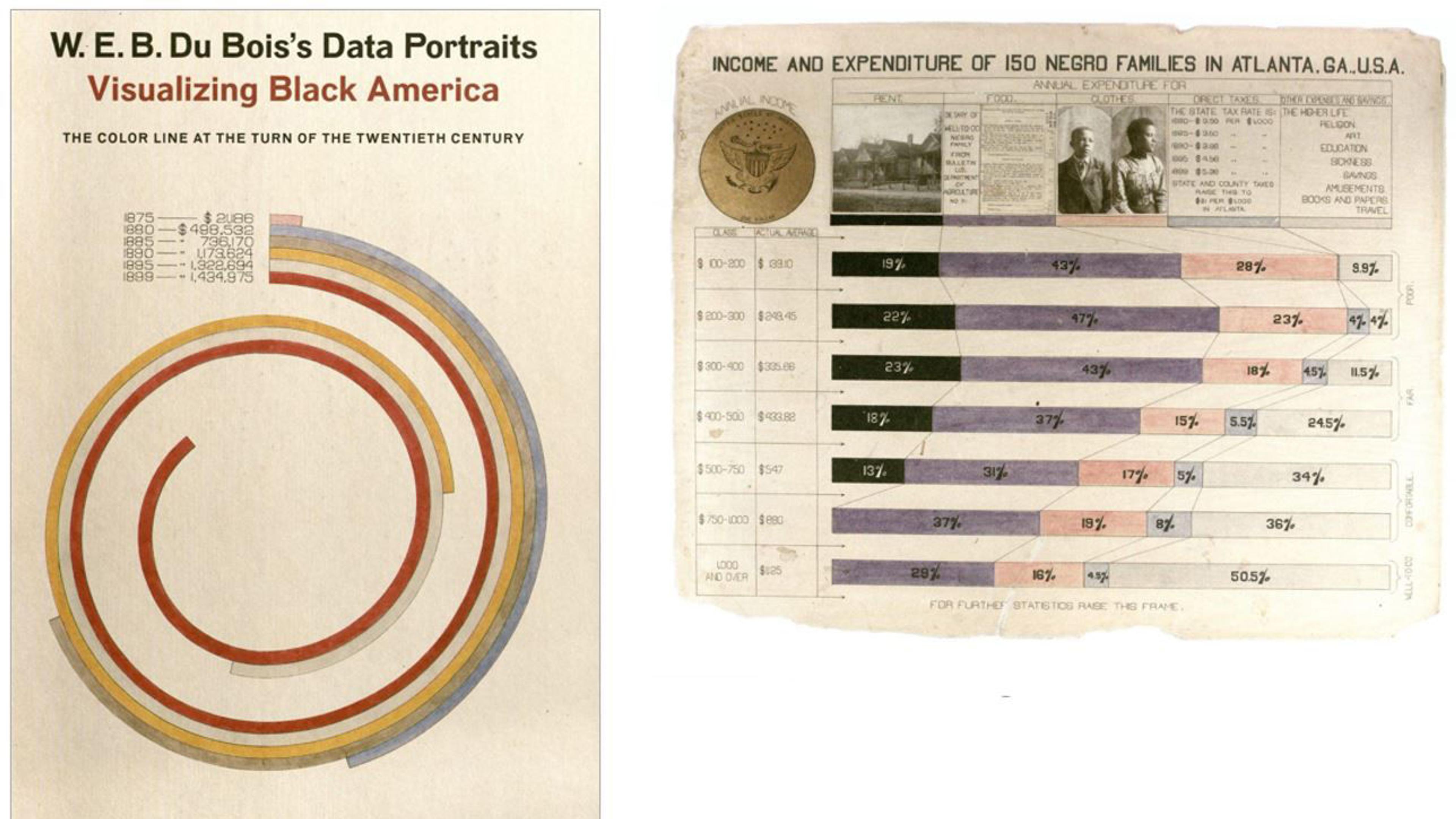 Cover of W.E.B. Du Bois book on data visualization