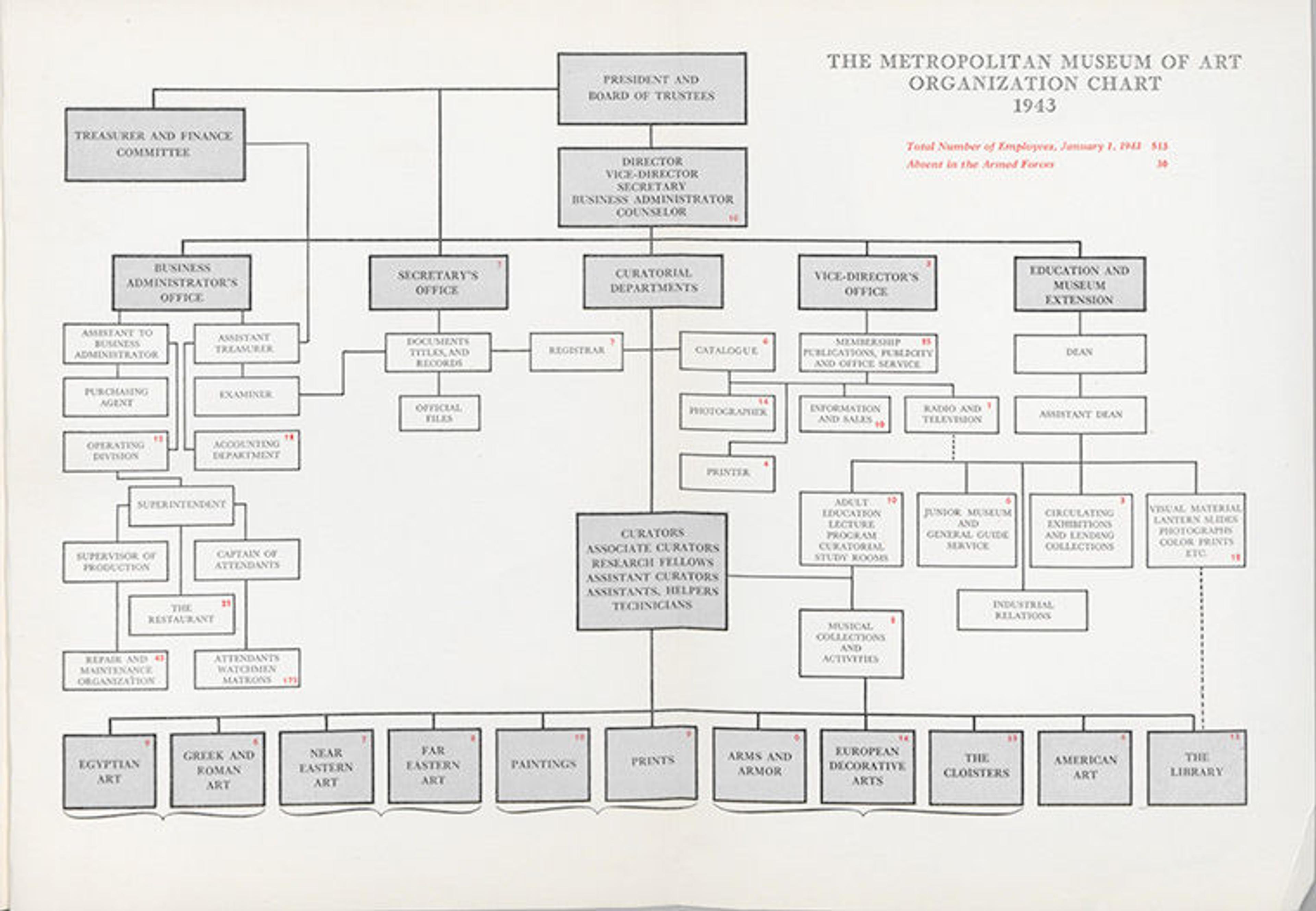 Francis Henry Taylor 4