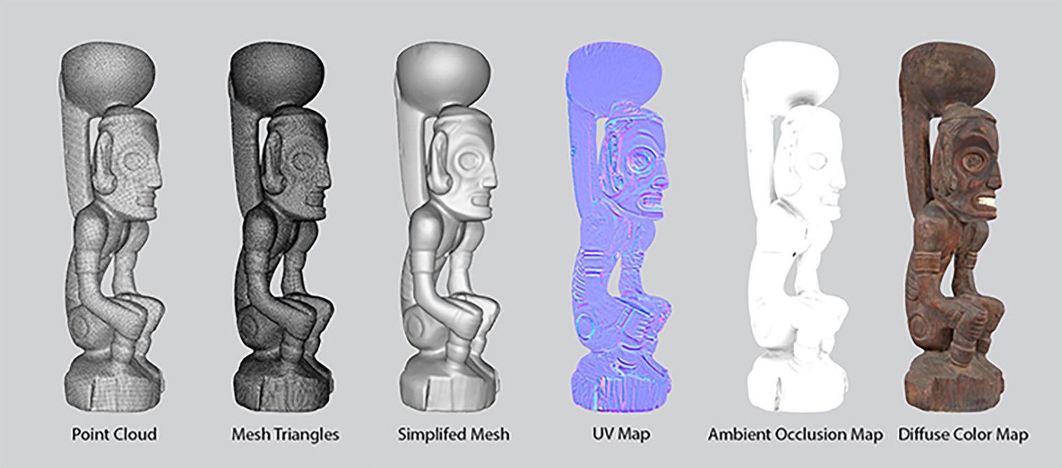 A series of diagrams depicting the AR modelling stages