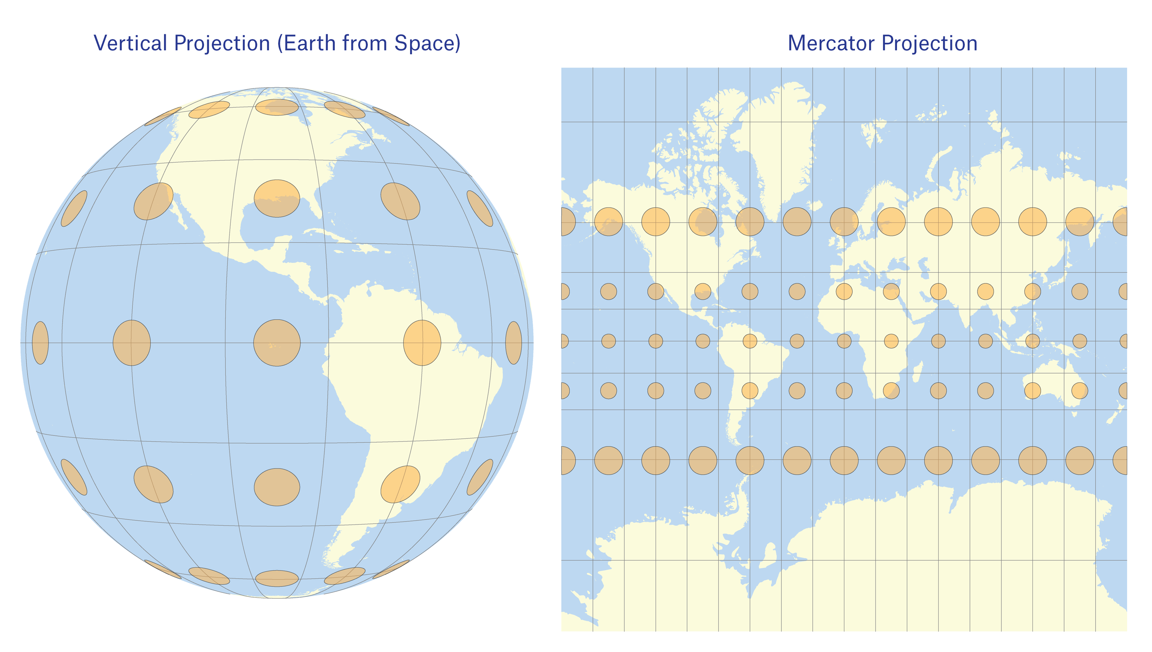Earth viewed from space on the left, compared to a Mercator Projection map on the right.