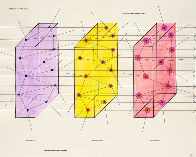 A Sequence of Time Boxes