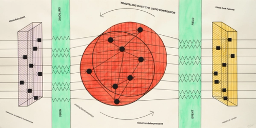 Travelling with the Good Connector