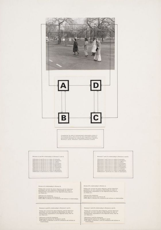 Six Levels of Interpersonal Organisation