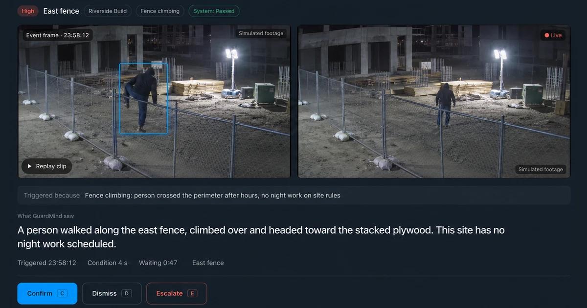 A GuardMind event card for a construction site at night: a person climbing the east fence, with a plain-language description and Confirm, Dismiss and Escalate buttons