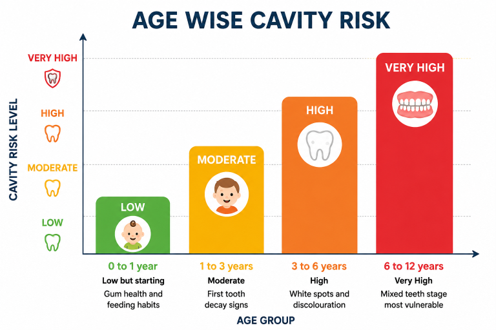 Early Signs of Cavities in Children