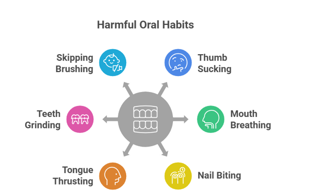 Oral Habits Affect Permanent Teeth