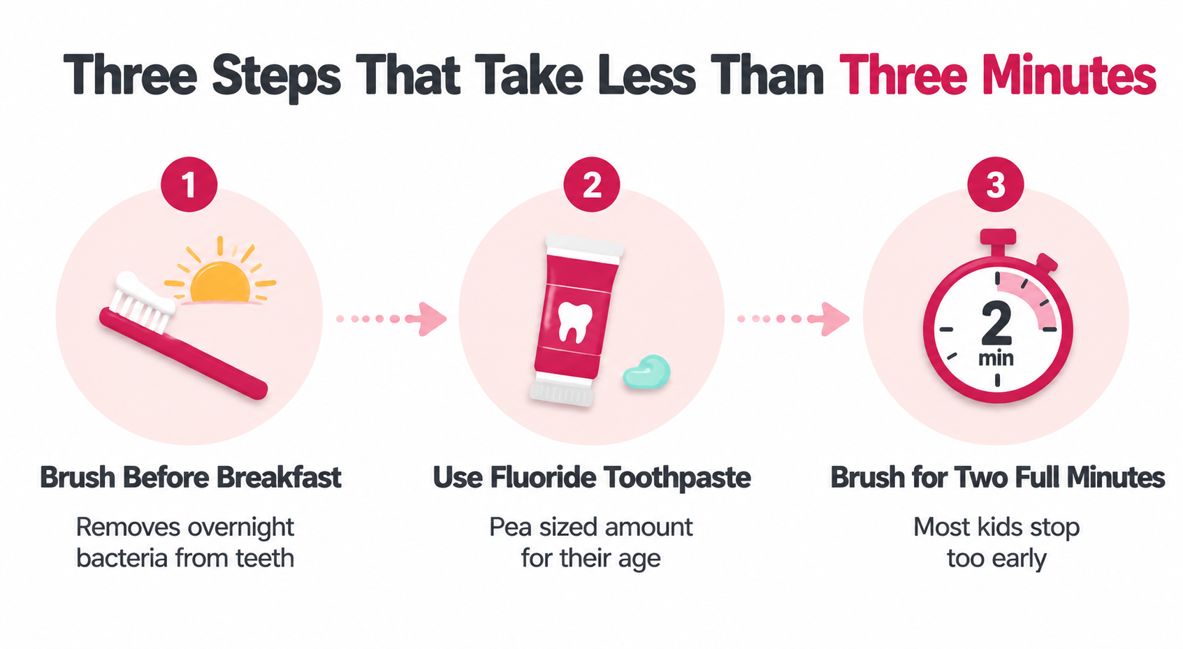 Morning Dental Habits for Kids-Three Minutes