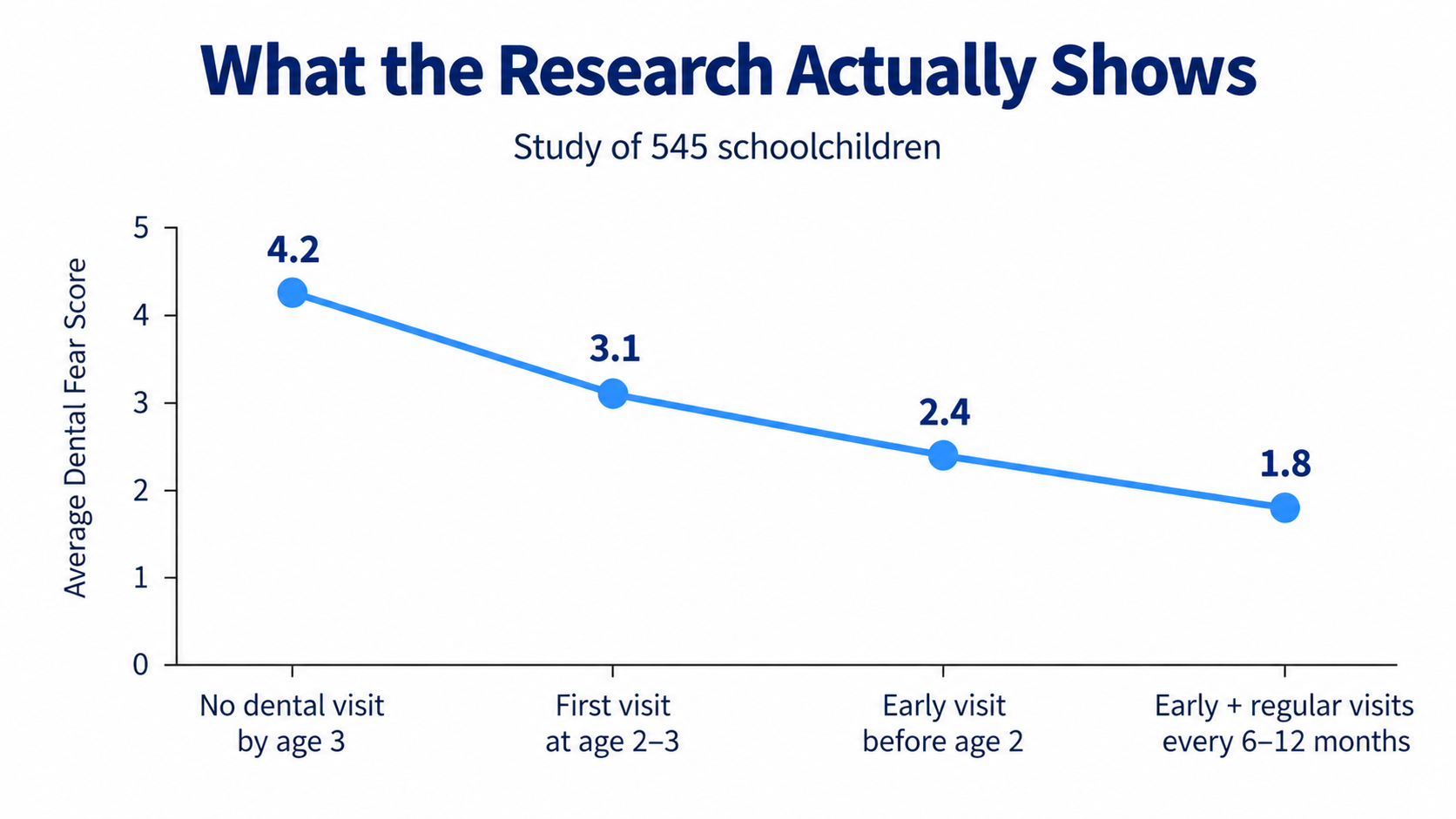 Dental Fear in Kids