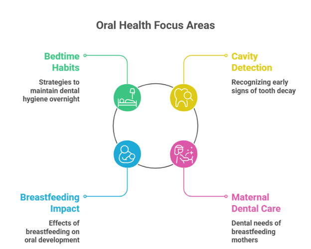 Bedtime habits for healthy smile 