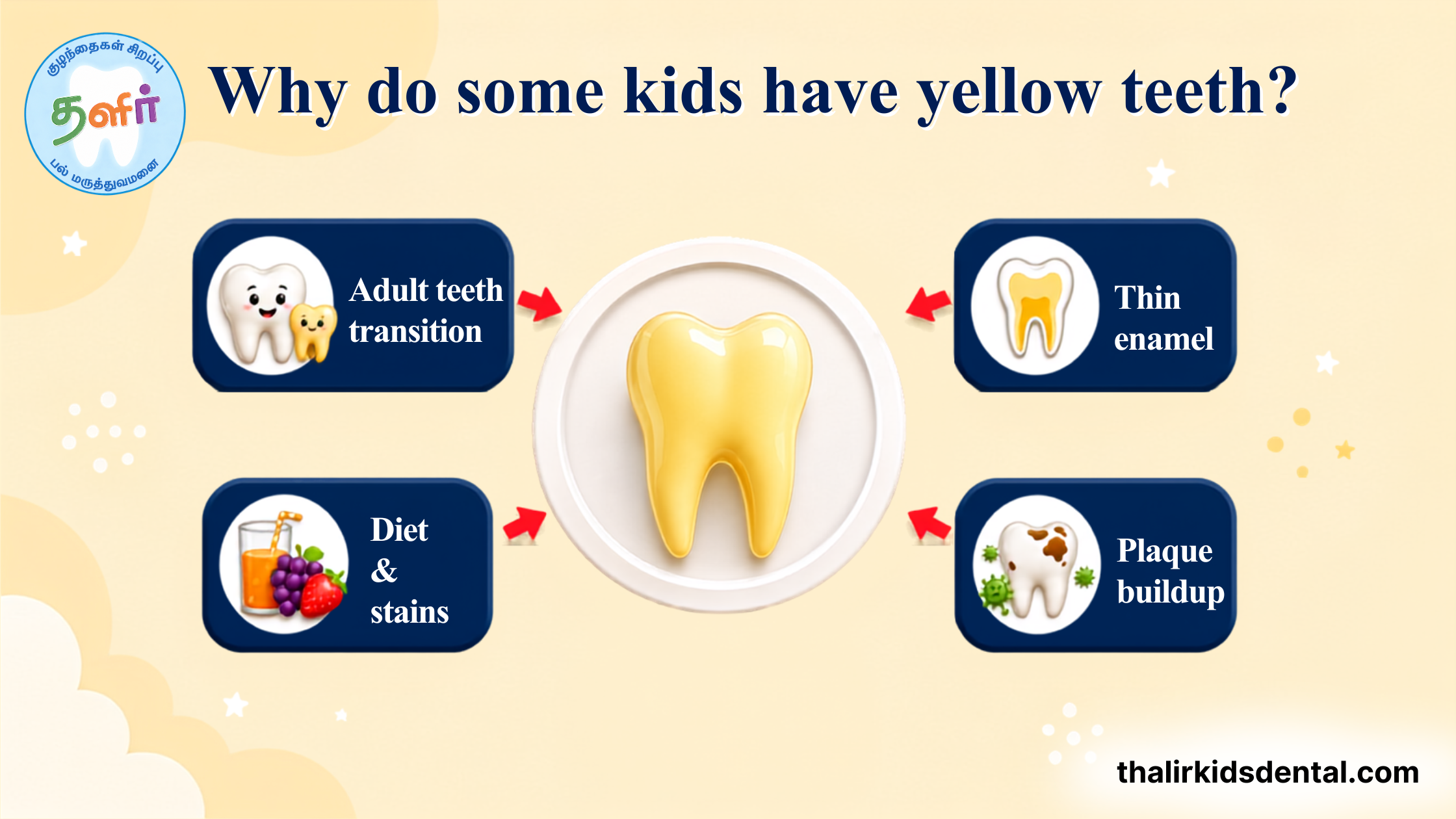 Why Do Some Kids Have Yellow Teeth, Even With Good Brushing?