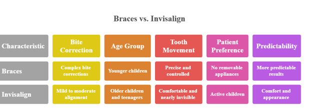Braces for Kids vs Invisalign What Every Parent Should Know