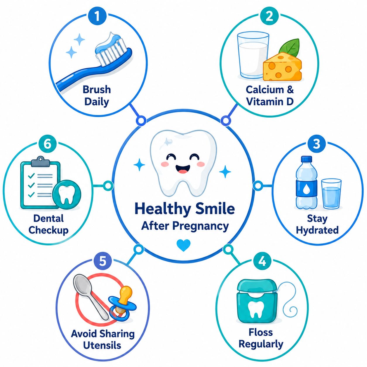Dental Care for Breastfeeding Mothers
