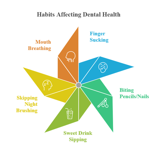 Why Early Dental Care Matters for Children in Erode by Thalir?