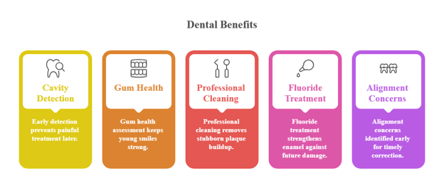 Why Regular Dental Checkups During Summer Should Never Be Skipped?