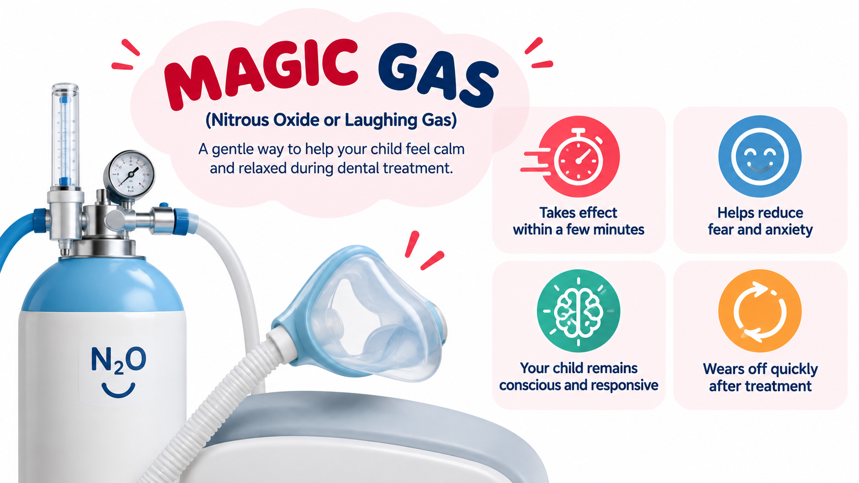 Magic Gas