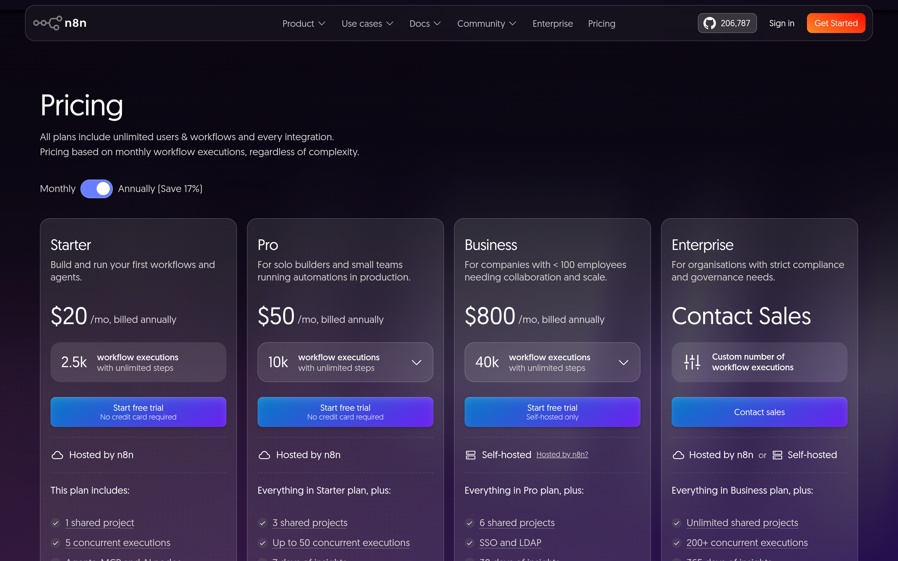 Screenshot of the n8n.io pricing page showing Cloud and self-hosted plan tiers