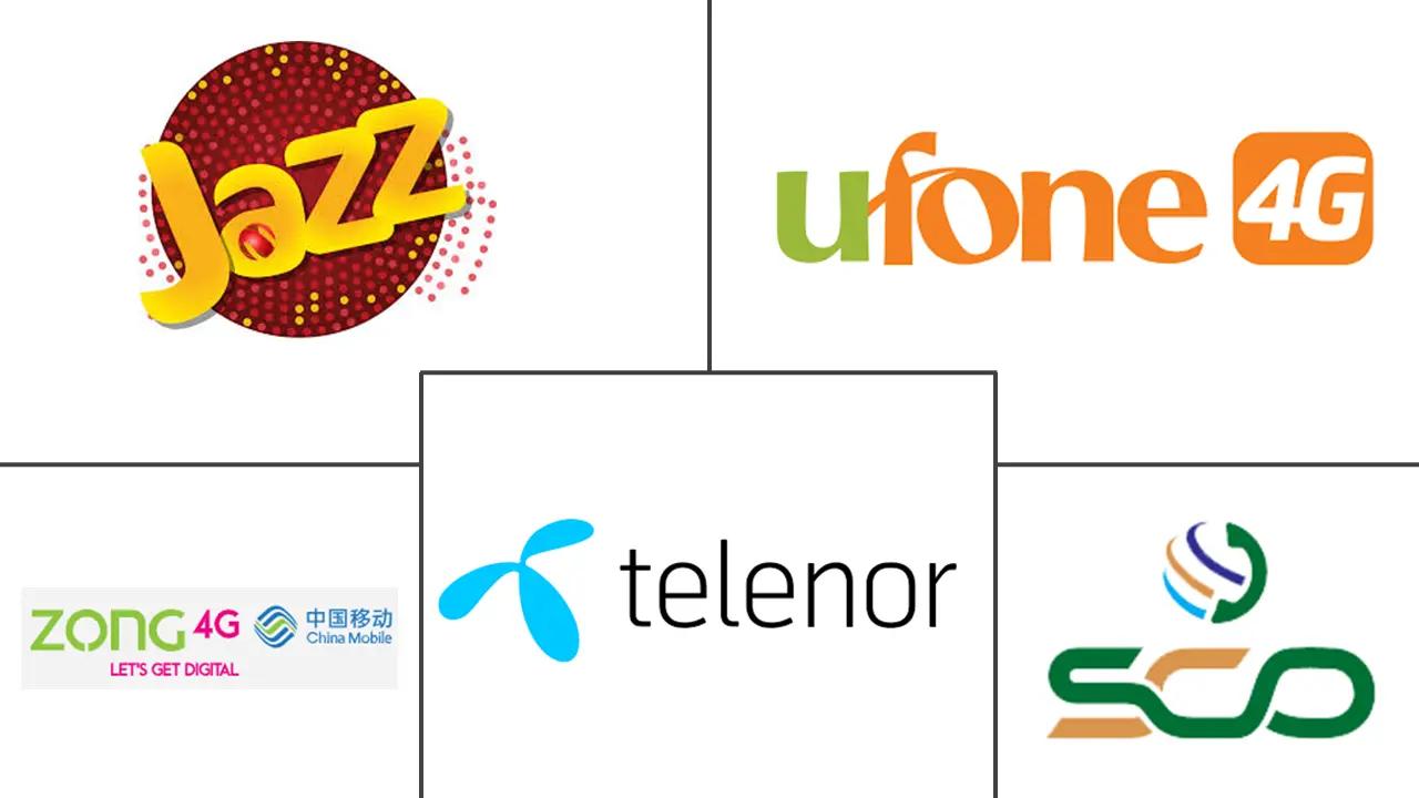 Pakistan Mobile & Internet Packages