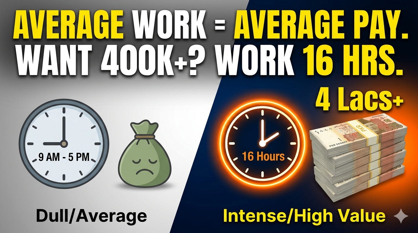 Software Engineering Salary in Pakistan