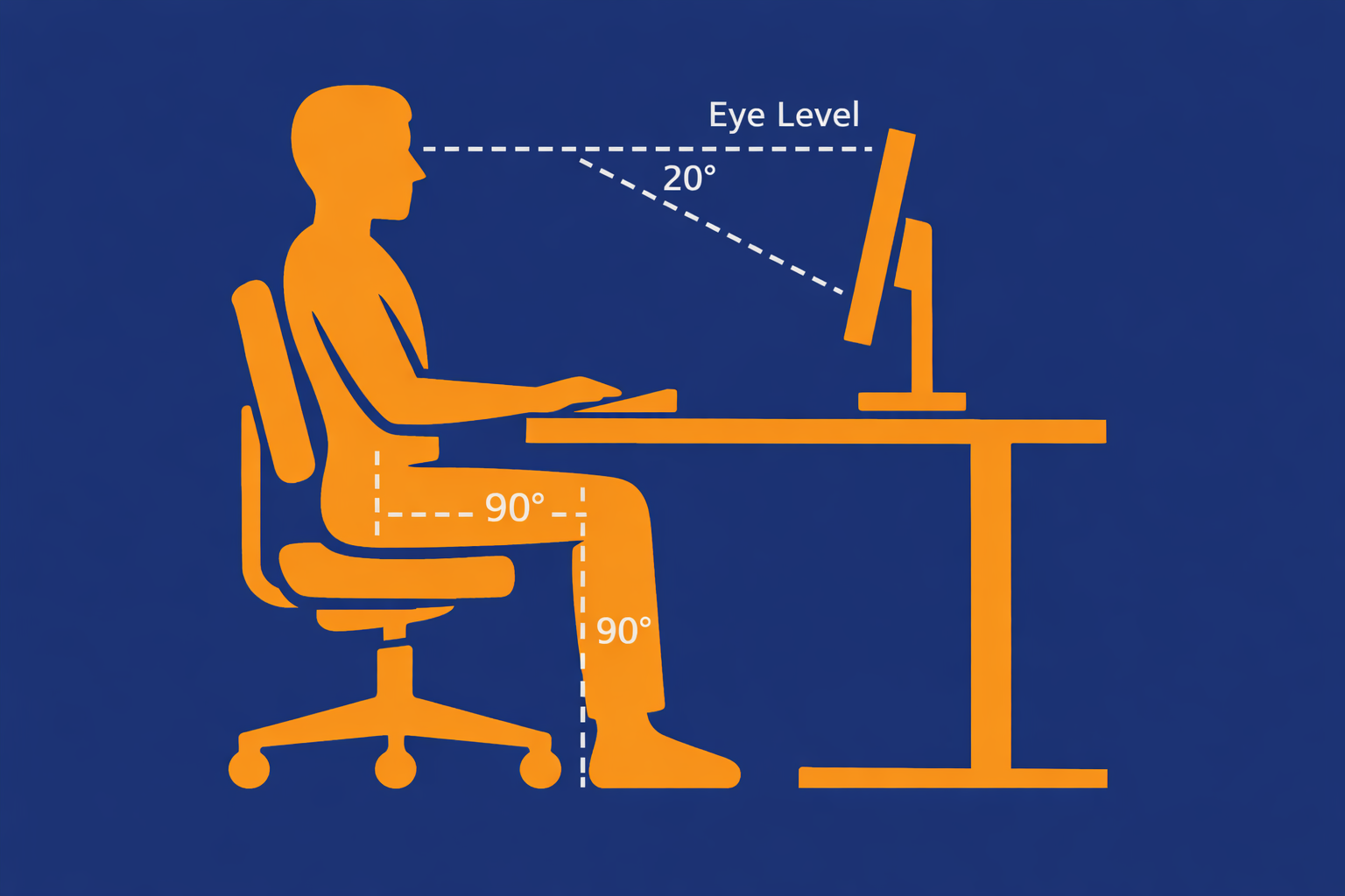 Good posture for working at a desk