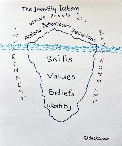 Your Environment Shapes Your Business