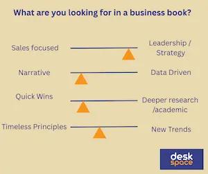4 business book axis form the basis of getting a book recommendation