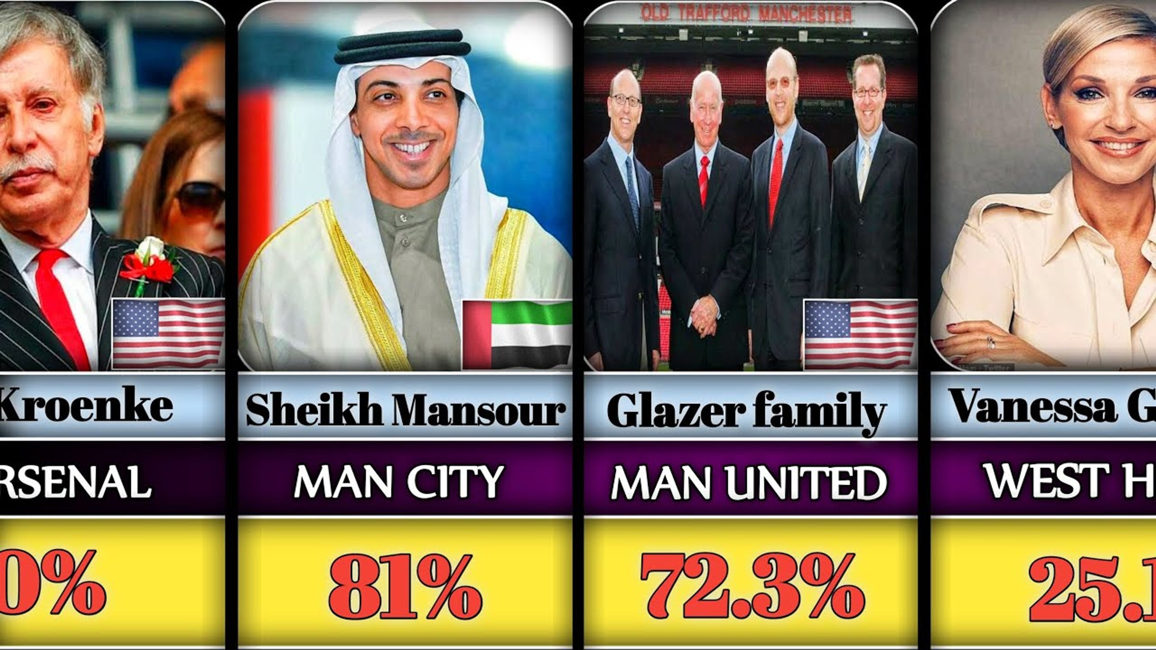 Investoren in der Premier League