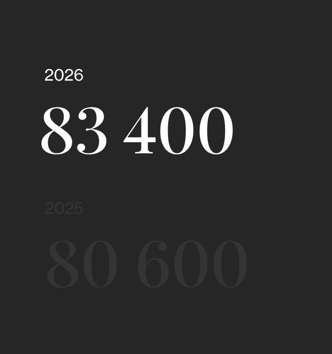Inkomstbasbelopp 2026 (IBB) – Hur stort är det?
