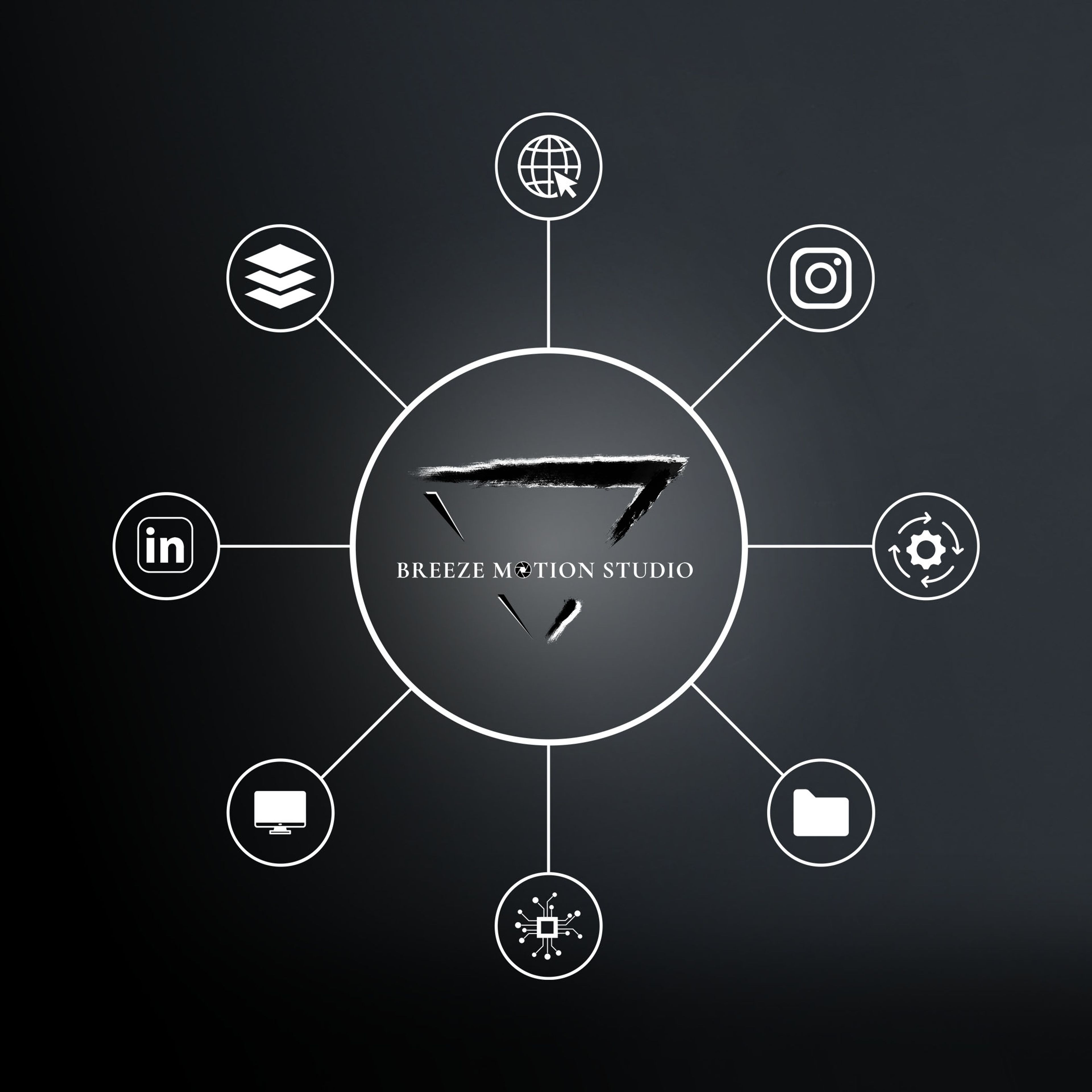 Digital Platforms & Systems