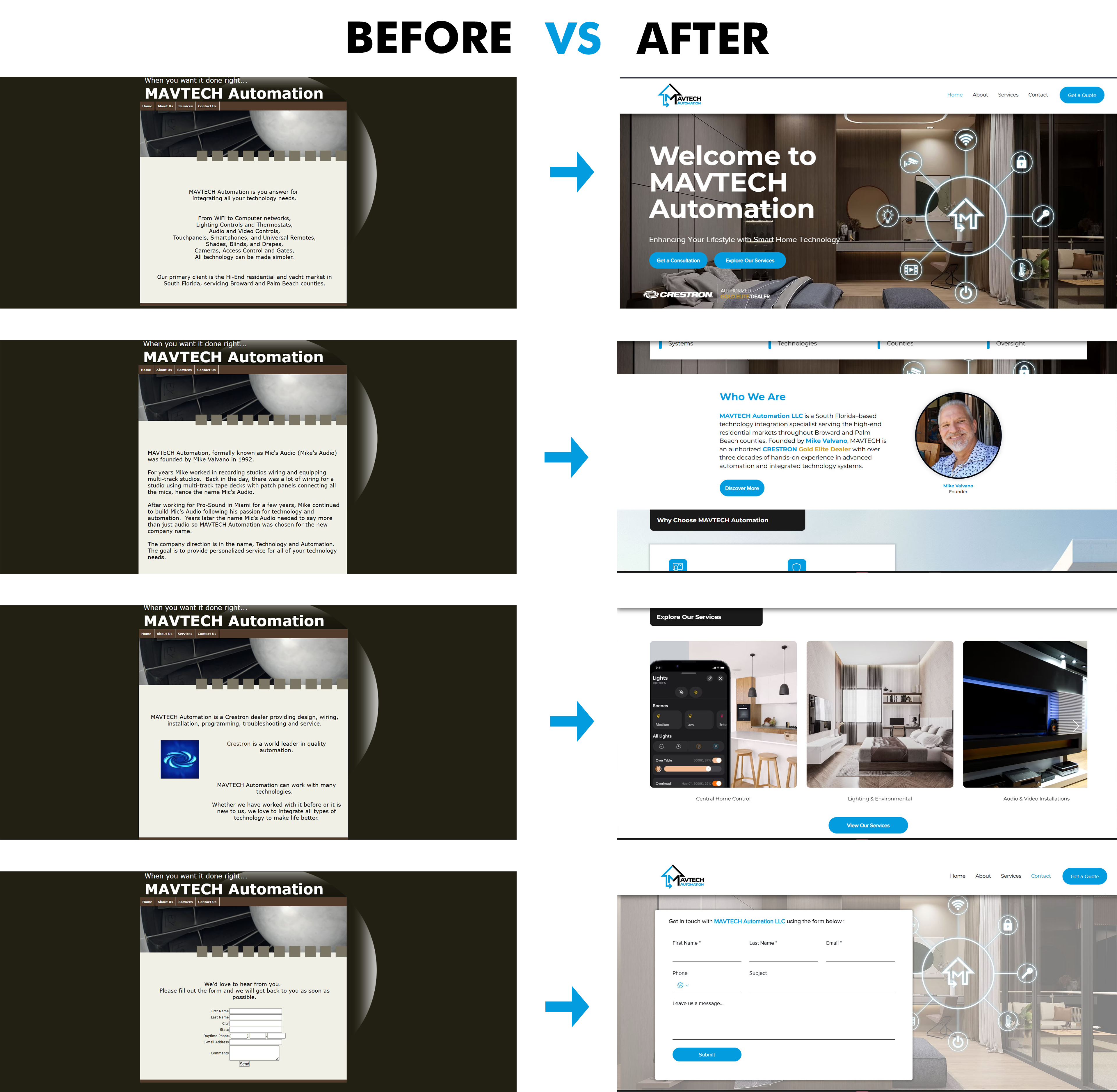 MAVTECH Automation website before and after comparison