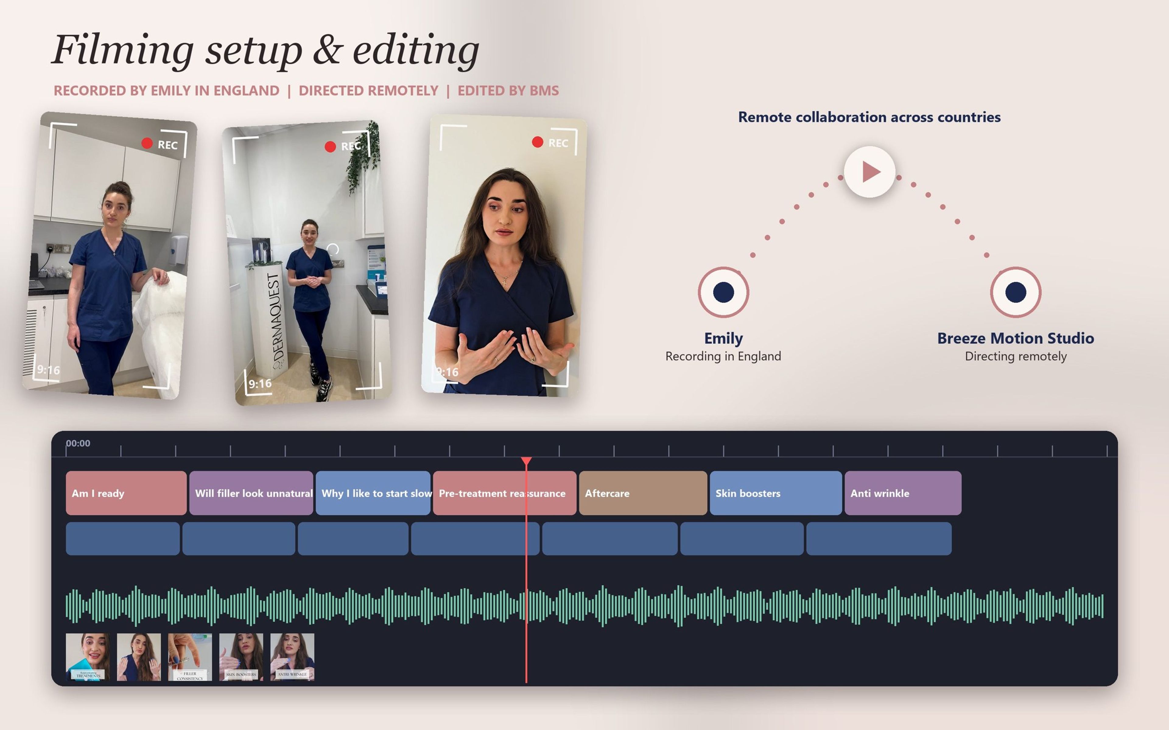 Emily recording in England and Breeze Motion Studio directing remotely, with camera framing guides and a video editing timeline for the Emily Aesthetics reels