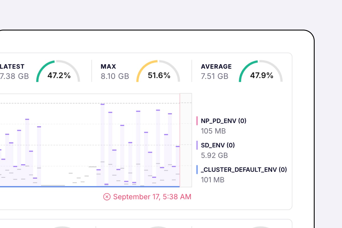 Screenshot of a chart showing GPU memory usage