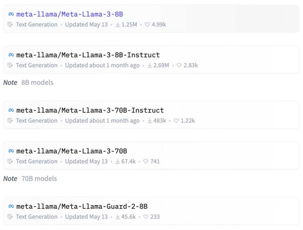 List of Llama 3 models from Hugging Face
