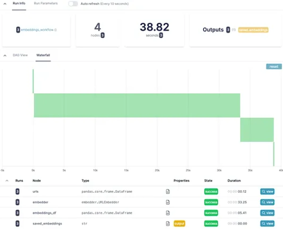 execution history and asset lineage in the Hamilton UI