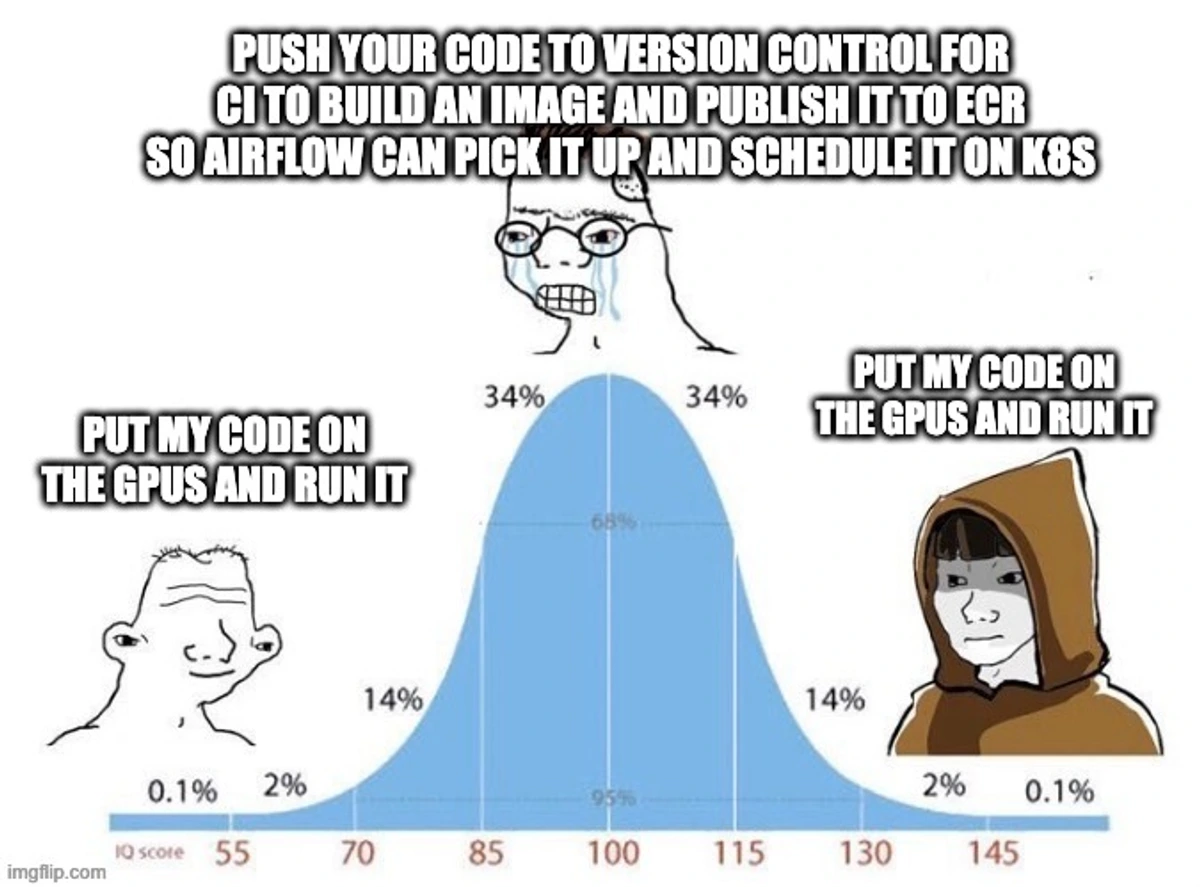 Meme showing bottom and top percentiles saying "Put my code on the GPU and run it" and a mid percentile giving a long deployment explanation