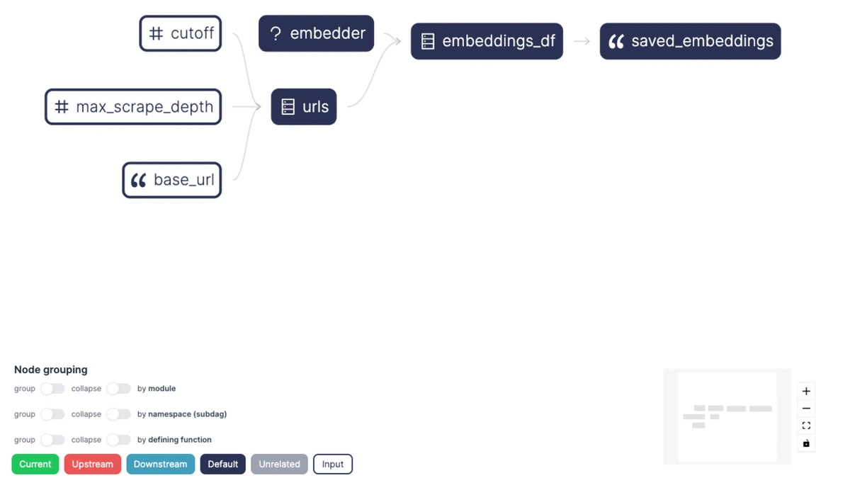 asset lineage in the Hamilton UI