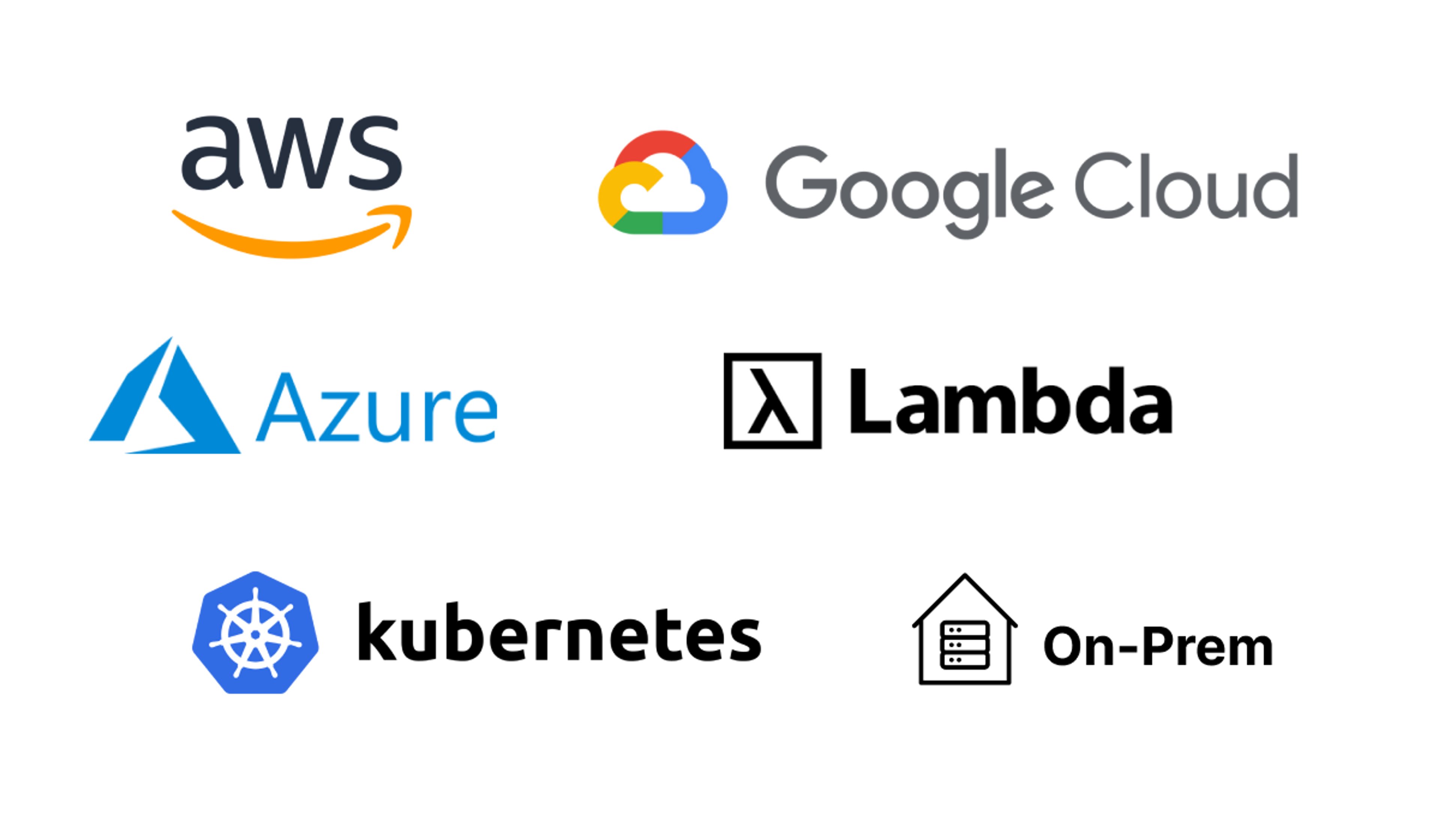 Various logos: AWS, Google Cloud, Azure, Lambda, Kubernetes, On-Prem