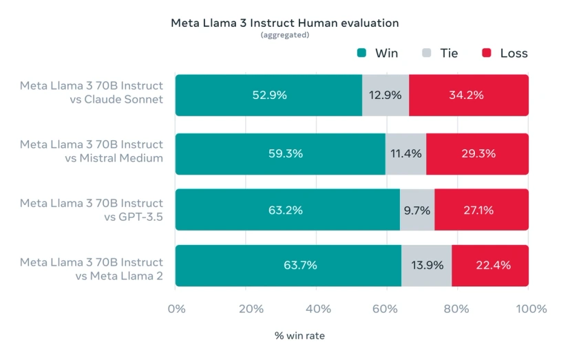 How to Use Llama 3 Self-Hosted | Runhouse