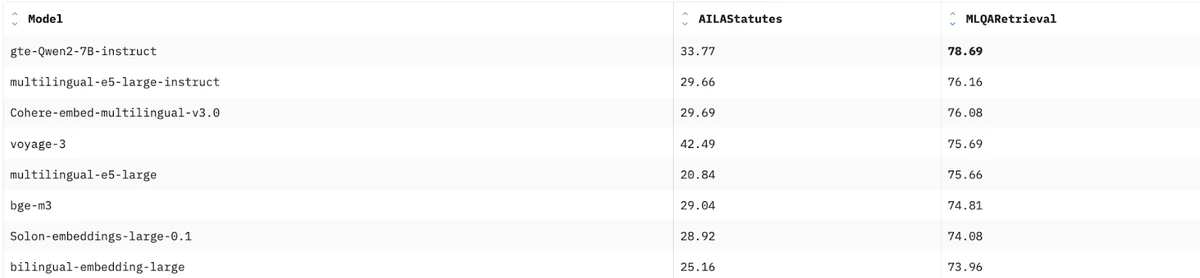 embedding benchmark table