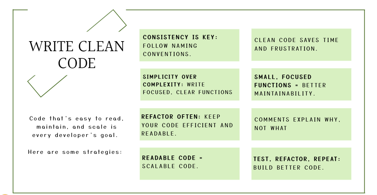 Writing Clean Code: Key Strategies