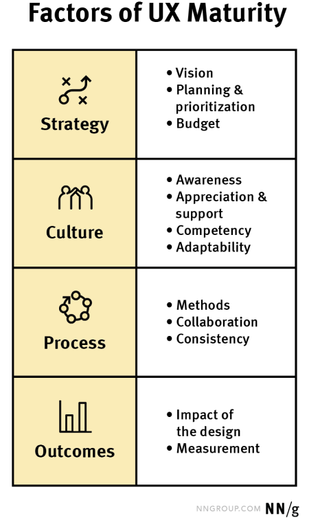 Factors of the Maturity