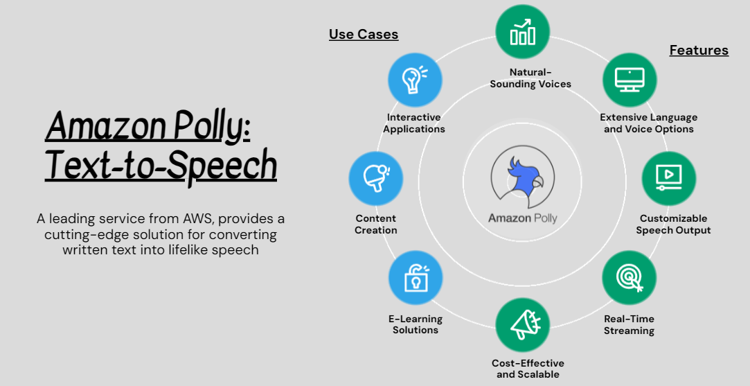 Amazon Polly: Text-to-Speech